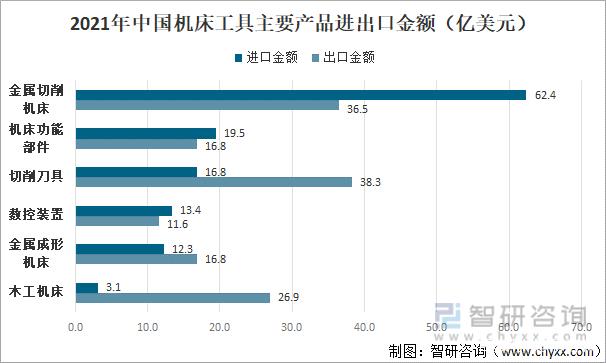 2021中國數控機床產業鏈深度解析 產業結構優化升級如何驅動行業新發展